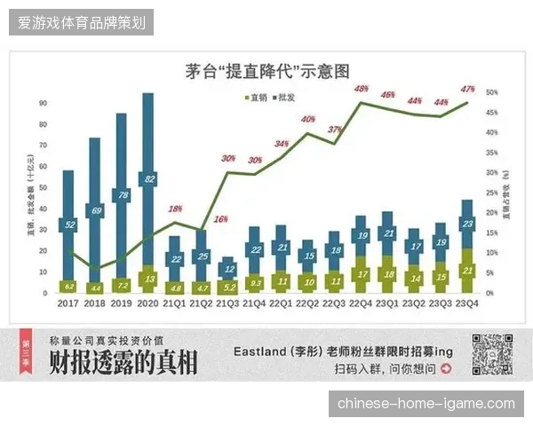 北美赛区大宗票务直采渠道为何绕过中间商直接下沉？